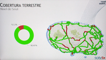 Rede móvel: Estudo revela que 10% do território na Terceira tem cobertura má ou inexistente