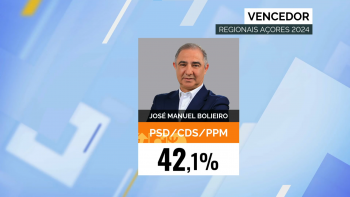 Regionais 2024:  Bolieiro afasta Chega do Governo e rejeita “chantagem” de partidos