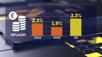 Comissão Europeia revê em baixa a previsão do crescimento da economia em 2024
