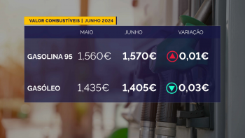 Alteração no preço dos combustíveis a partir de 1 de junho