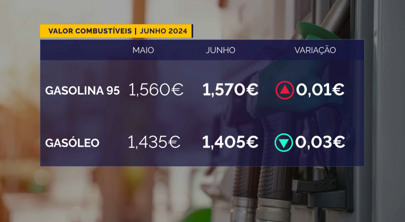 Alteração no preço dos combustíveis a partir de 1 de junho