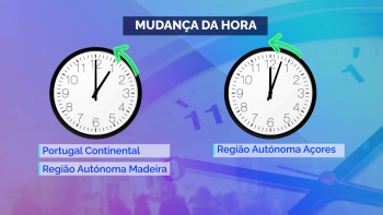 Horário de inverno inicia este domingo