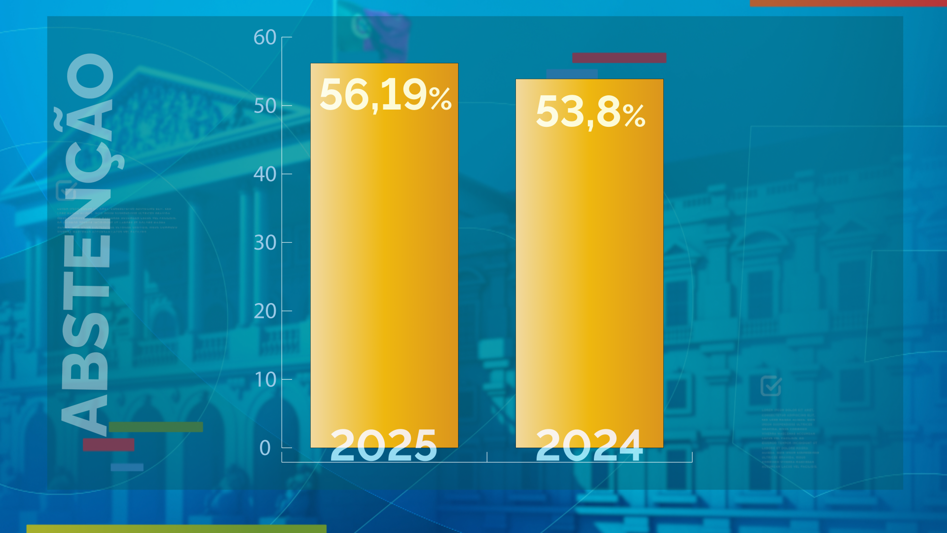 Legislativas 2025: Açores com nível de abstenção superior a 2024 - RTP ...