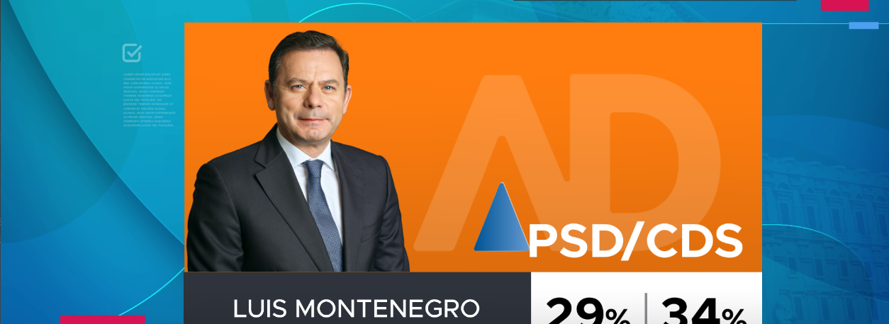 Imagem de Legislativas 2025: Projeção da Católica para RTP dá vitória à AD