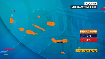 Imagem de Legislativas 2025: Resultados eleitorais nos Açores