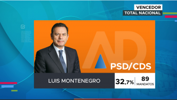 Imagem de Legislativas 2025: AD vence eleições
