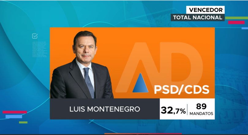 Imagem de Legislativas 2025: AD vence eleições