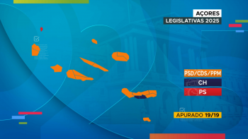 Imagem de Legislativas 2025: Coligação PSD/CDS-PPM vence as eleições nos Açores