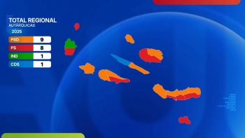 Imagem de Autárquicas 2025: Partidos da Coligação vencem maioria dos municípios dos Açores