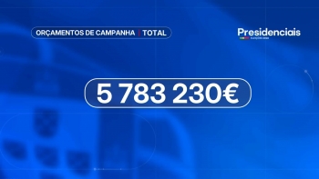 Imagem de Presidenciais: Candidatos a Belém esperam gastar na campanha eleitoral cerca de 6M€