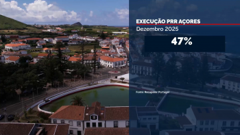 Imagem de PRR: Região apresentou no início de dezembro taxa de execução de 47% em projetos pagos ou contratados